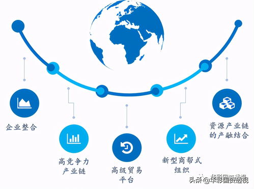 集团管控文章 国资国企改革,如何做好结构性调整和战略性重组 管理咨询 集团类咨询服务 集团管控 集团战略 华彩管理咨询官方网站